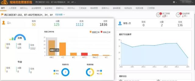 看中建三局如何打造智慧工地？簡(jiǎn)直開(kāi)掛了（中建五局智慧工地）