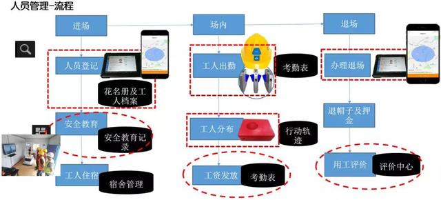 看中建三局如何打造智慧工地？簡(jiǎn)直開(kāi)掛了（中建五局智慧工地）