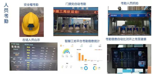 看中建三局如何打造智慧工地？簡(jiǎn)直開(kāi)掛了（中建五局智慧工地）