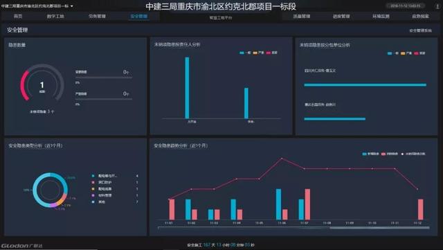 看中建三局如何打造智慧工地？簡(jiǎn)直開(kāi)掛了（中建五局智慧工地）