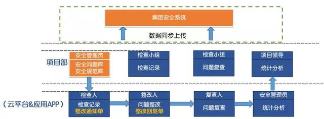 看中建三局如何打造智慧工地？簡(jiǎn)直開(kāi)掛了（中建五局智慧工地）