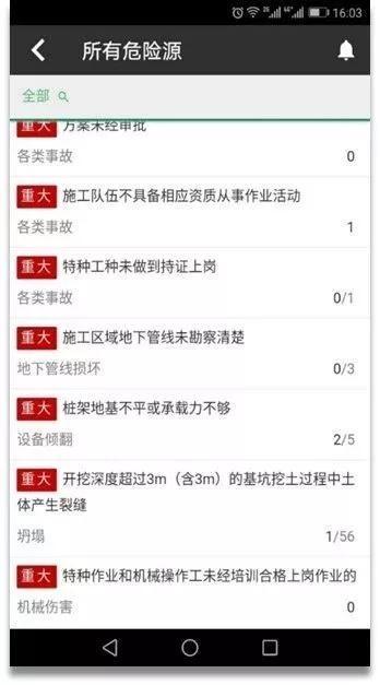 看中建三局如何打造智慧工地？簡(jiǎn)直開(kāi)掛了（中建五局智慧工地）