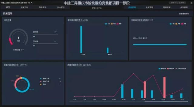 看中建三局如何打造智慧工地？簡(jiǎn)直開(kāi)掛了（中建五局智慧工地）