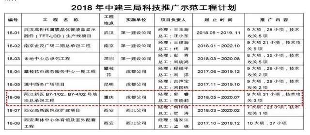 看中建三局如何打造智慧工地？簡(jiǎn)直開(kāi)掛了（中建五局智慧工地）