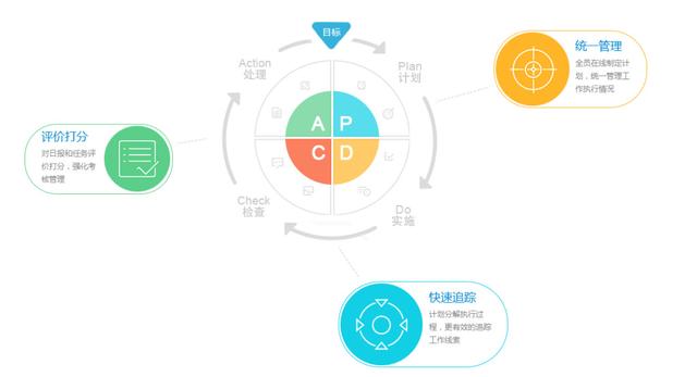 除了企業(yè)微信，這9款協(xié)同辦公軟件更實(shí)用?。ǔ似髽I(yè)微信,這9款協(xié)同辦公軟件更實(shí)用嗎）