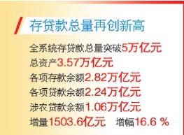 江蘇農(nóng)信：勇毅前行 亮點紛呈（江蘇農(nóng)信最美奮斗者）