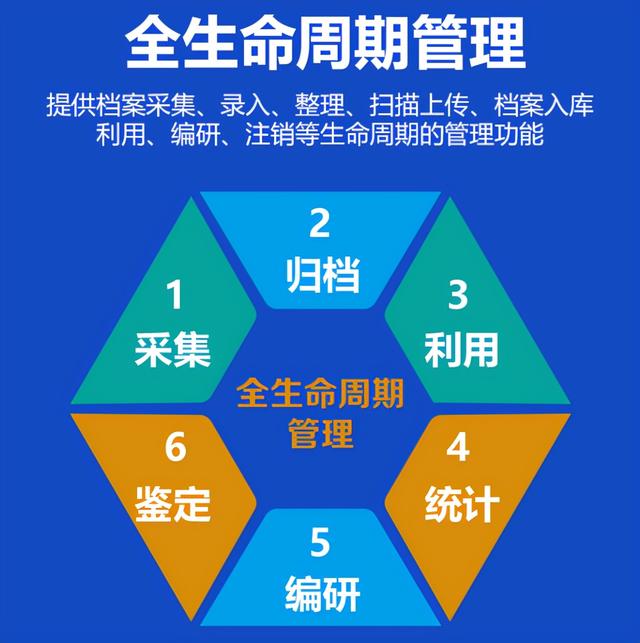 人社局檔案管理新探索-暢飛揚新一代檔案管理系統(tǒng)，數(shù)字化更智能