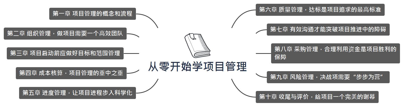 從零開始學項目管理——項目管理的概念和流程（從0開始學項目管理）