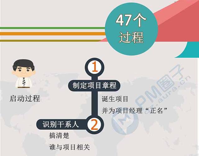 00秒看完項(xiàng)目管理47個(gè)過程（項(xiàng)目管理的47個(gè)過程）"