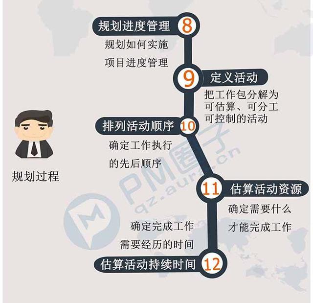 00秒看完項(xiàng)目管理47個(gè)過程（項(xiàng)目管理的47個(gè)過程）"