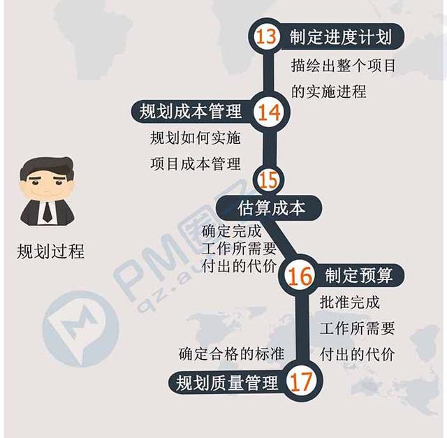 00秒看完項(xiàng)目管理47個(gè)過程（項(xiàng)目管理的47個(gè)過程）"