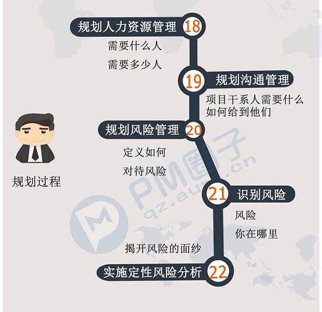00秒看完項(xiàng)目管理47個(gè)過程（項(xiàng)目管理的47個(gè)過程）"