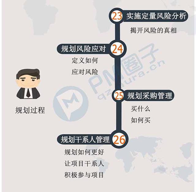 00秒看完項(xiàng)目管理47個(gè)過程（項(xiàng)目管理的47個(gè)過程）"