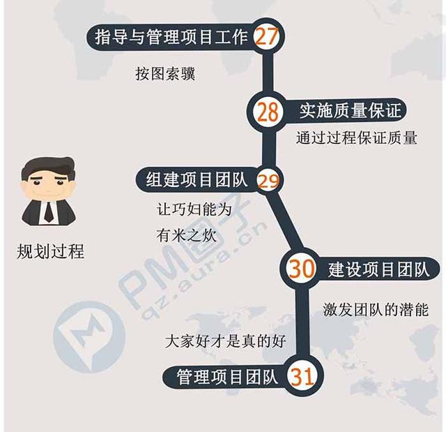 00秒看完項(xiàng)目管理47個(gè)過程（項(xiàng)目管理的47個(gè)過程）"