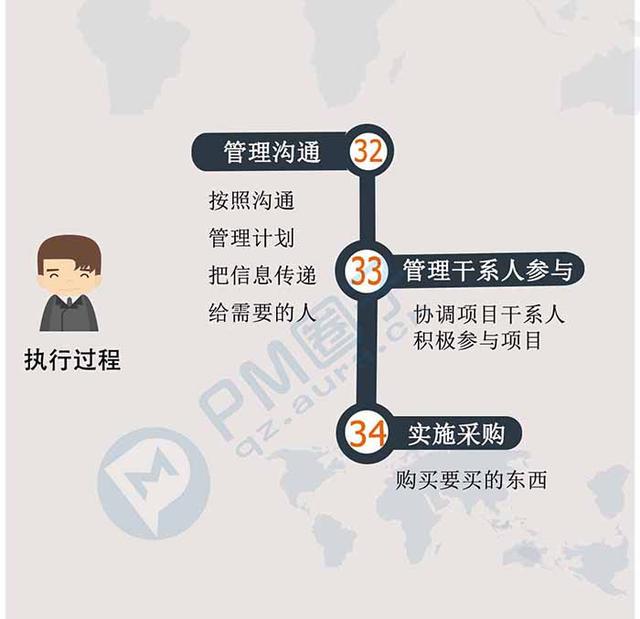 00秒看完項(xiàng)目管理47個(gè)過程（項(xiàng)目管理的47個(gè)過程）"