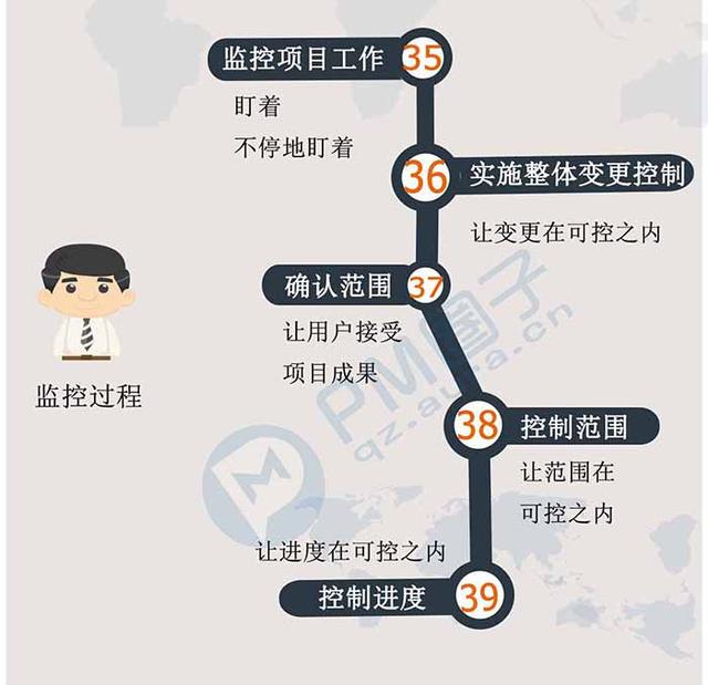 00秒看完項(xiàng)目管理47個(gè)過程（項(xiàng)目管理的47個(gè)過程）"