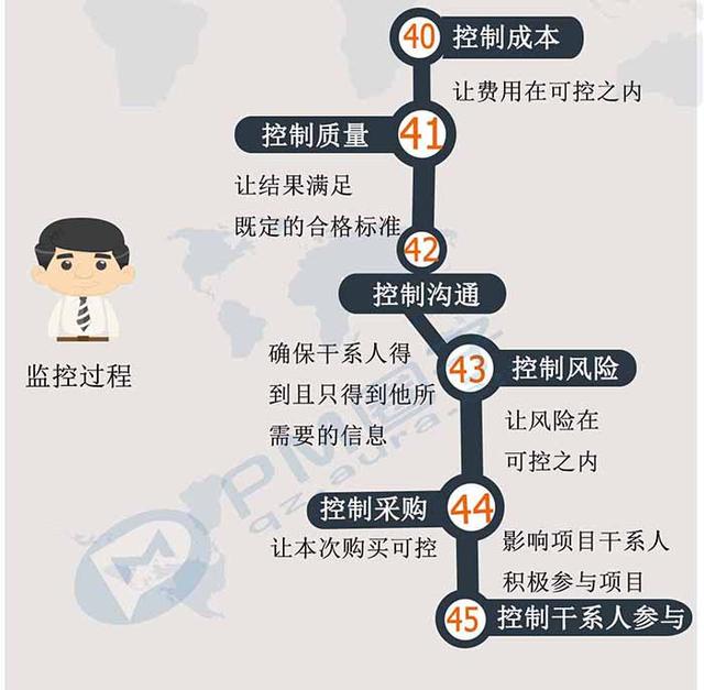 00秒看完項(xiàng)目管理47個(gè)過程（項(xiàng)目管理的47個(gè)過程）"