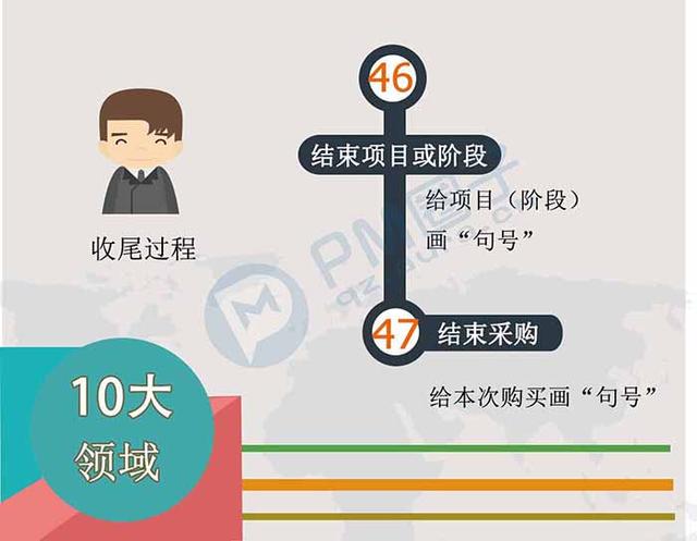 00秒看完項(xiàng)目管理47個(gè)過程（項(xiàng)目管理的47個(gè)過程）"
