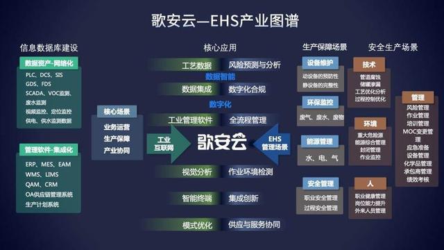 6氪首發(fā)丨工業(yè)ESG軟件服務商「歌安云」完成千萬級Pre-A輪融資，加速構(gòu)建數(shù)據(jù)驅(qū)動的風險預測管理能力"