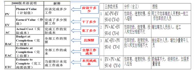 信息系統(tǒng)項(xiàng)目管理師知識(shí)點(diǎn)總結(jié)（一）?。ㄏ到y(tǒng)集成項(xiàng)目管理工程師知識(shí)點(diǎn)總結(jié)）