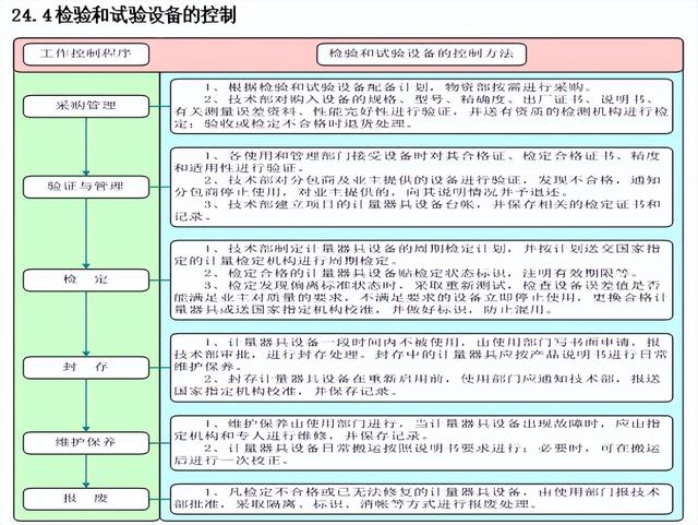 工程人不看吃大虧！百套建筑工程項(xiàng)目內(nèi)業(yè)資料范本，齊活了（建筑工程內(nèi)業(yè)資料全套范本）