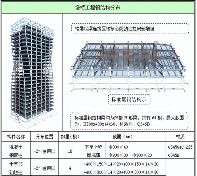 工程人不看吃大虧！百套建筑工程項(xiàng)目內(nèi)業(yè)資料范本，齊活了（建筑工程內(nèi)業(yè)資料全套范本）
