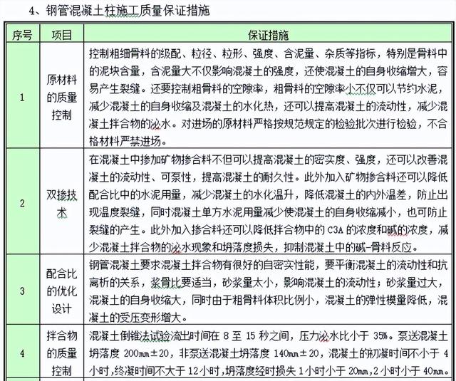 工程人不看吃大虧！百套建筑工程項(xiàng)目內(nèi)業(yè)資料范本，齊活了（建筑工程內(nèi)業(yè)資料全套范本）