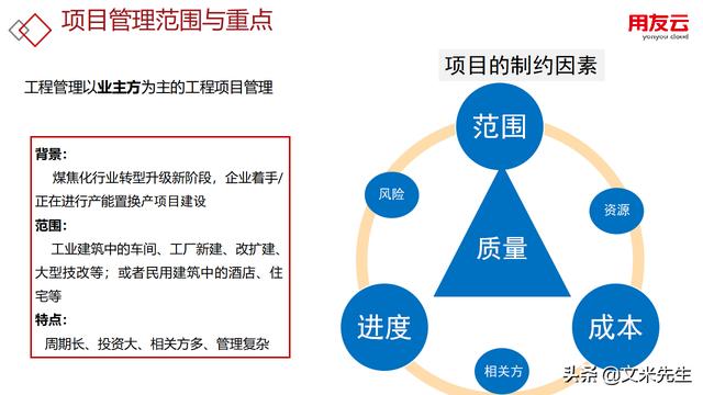 工程項(xiàng)目管理如何做？56頁(yè)用友公司工程項(xiàng)目管理方案，系統(tǒng)專業(yè)（用友 工程項(xiàng)目管理軟件）