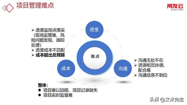 工程項(xiàng)目管理如何做？56頁(yè)用友公司工程項(xiàng)目管理方案，系統(tǒng)專業(yè)（用友 工程項(xiàng)目管理軟件）