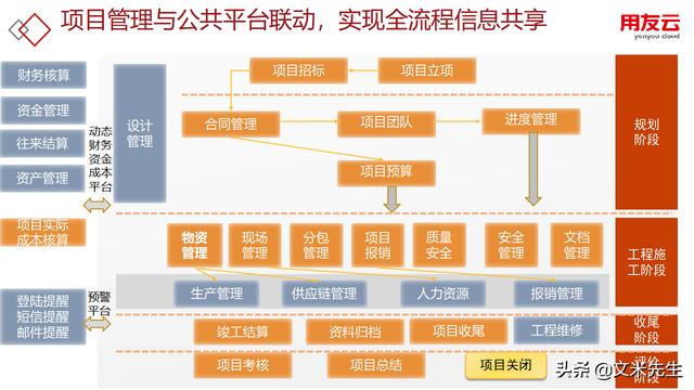 工程項(xiàng)目管理如何做？56頁(yè)用友公司工程項(xiàng)目管理方案，系統(tǒng)專業(yè)（用友 工程項(xiàng)目管理軟件）