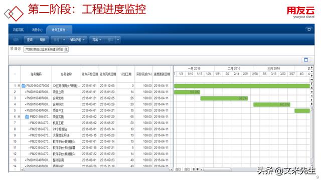 工程項(xiàng)目管理如何做？56頁(yè)用友公司工程項(xiàng)目管理方案，系統(tǒng)專業(yè)（用友 工程項(xiàng)目管理軟件）