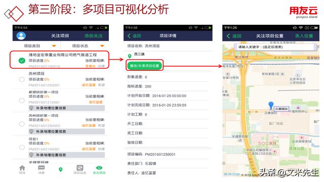 工程項(xiàng)目管理如何做？56頁(yè)用友公司工程項(xiàng)目管理方案，系統(tǒng)專業(yè)（用友 工程項(xiàng)目管理軟件）