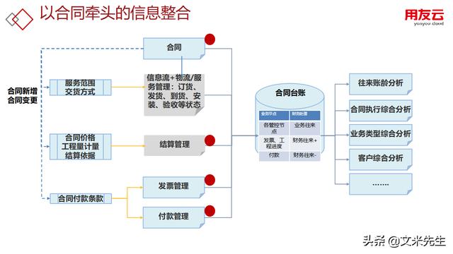 工程項(xiàng)目管理如何做？56頁(yè)用友公司工程項(xiàng)目管理方案，系統(tǒng)專業(yè)（用友 工程項(xiàng)目管理軟件）