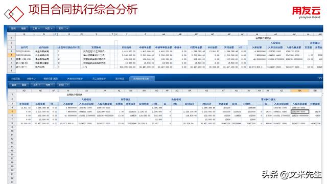 工程項(xiàng)目管理如何做？56頁(yè)用友公司工程項(xiàng)目管理方案，系統(tǒng)專業(yè)（用友 工程項(xiàng)目管理軟件）