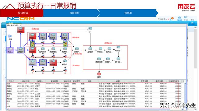 工程項(xiàng)目管理如何做？56頁(yè)用友公司工程項(xiàng)目管理方案，系統(tǒng)專業(yè)（用友 工程項(xiàng)目管理軟件）