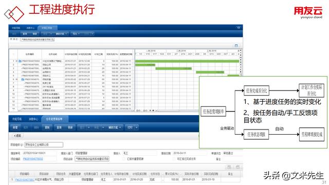 工程項(xiàng)目管理如何做？56頁(yè)用友公司工程項(xiàng)目管理方案，系統(tǒng)專業(yè)（用友 工程項(xiàng)目管理軟件）
