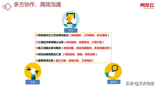 工程項(xiàng)目管理如何做？56頁(yè)用友公司工程項(xiàng)目管理方案，系統(tǒng)專業(yè)（用友 工程項(xiàng)目管理軟件）