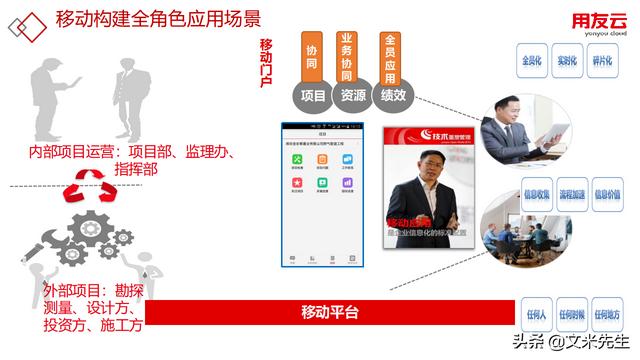 工程項(xiàng)目管理如何做？56頁(yè)用友公司工程項(xiàng)目管理方案，系統(tǒng)專業(yè)（用友 工程項(xiàng)目管理軟件）