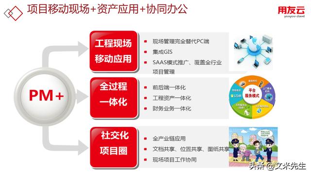 工程項(xiàng)目管理如何做？56頁(yè)用友公司工程項(xiàng)目管理方案，系統(tǒng)專業(yè)（用友 工程項(xiàng)目管理軟件）