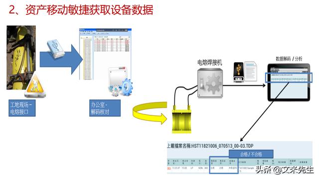 工程項(xiàng)目管理如何做？56頁(yè)用友公司工程項(xiàng)目管理方案，系統(tǒng)專業(yè)（用友 工程項(xiàng)目管理軟件）