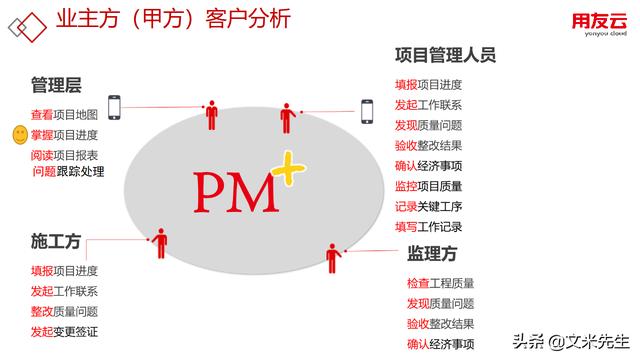工程項(xiàng)目管理如何做？56頁(yè)用友公司工程項(xiàng)目管理方案，系統(tǒng)專業(yè)（用友 工程項(xiàng)目管理軟件）