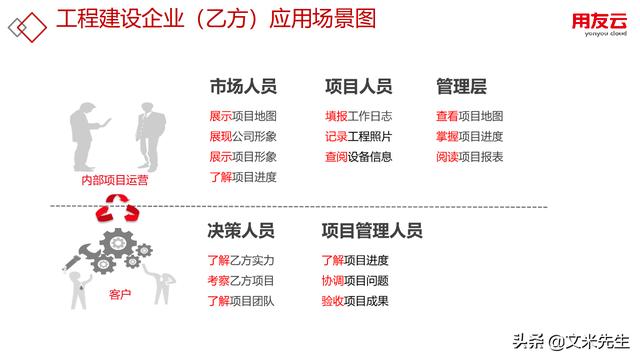 工程項(xiàng)目管理如何做？56頁(yè)用友公司工程項(xiàng)目管理方案，系統(tǒng)專業(yè)（用友 工程項(xiàng)目管理軟件）