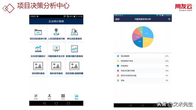 工程項(xiàng)目管理如何做？56頁(yè)用友公司工程項(xiàng)目管理方案，系統(tǒng)專業(yè)（用友 工程項(xiàng)目管理軟件）