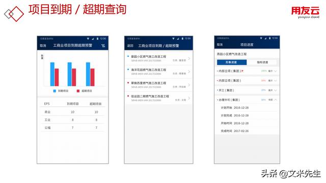 工程項(xiàng)目管理如何做？56頁(yè)用友公司工程項(xiàng)目管理方案，系統(tǒng)專業(yè)（用友 工程項(xiàng)目管理軟件）