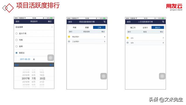 工程項(xiàng)目管理如何做？56頁(yè)用友公司工程項(xiàng)目管理方案，系統(tǒng)專業(yè)（用友 工程項(xiàng)目管理軟件）