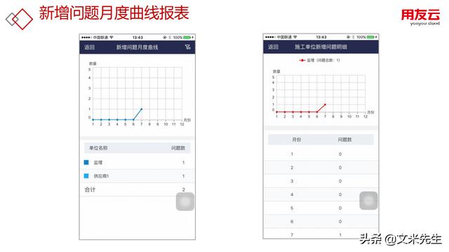 工程項(xiàng)目管理如何做？56頁(yè)用友公司工程項(xiàng)目管理方案，系統(tǒng)專業(yè)（用友 工程項(xiàng)目管理軟件）
