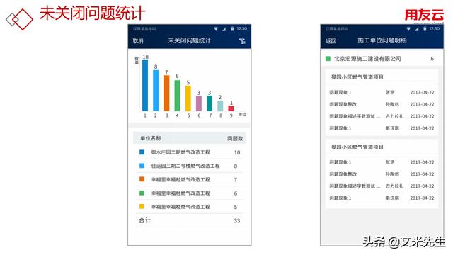 工程項(xiàng)目管理如何做？56頁(yè)用友公司工程項(xiàng)目管理方案，系統(tǒng)專業(yè)（用友 工程項(xiàng)目管理軟件）