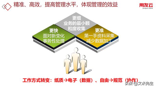 工程項(xiàng)目管理如何做？56頁(yè)用友公司工程項(xiàng)目管理方案，系統(tǒng)專業(yè)（用友 工程項(xiàng)目管理軟件）