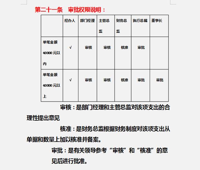 財務制度體系細則與標準，從財務管理制度到財務控制，內容全面