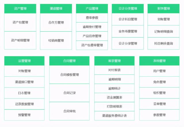 金融資產(chǎn)管理公司核心業(yè)務解決方案（金融資產(chǎn)管理公司核心業(yè)務解決方案有哪些）